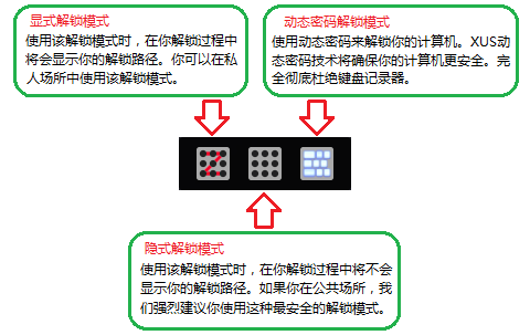 XUS PC Lock Unlock Mode